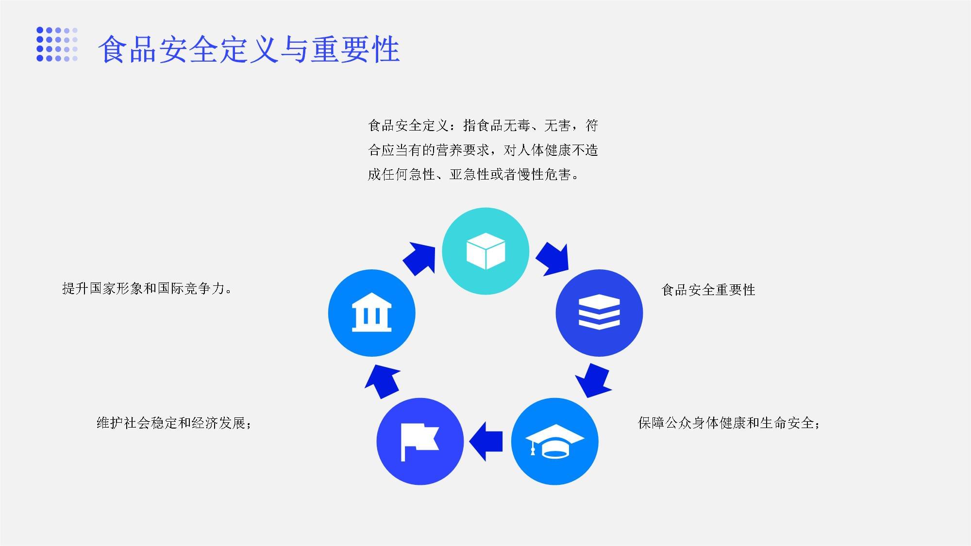 食品安全管理咨询行业中的管理人员培训与企业管理信息咨询
