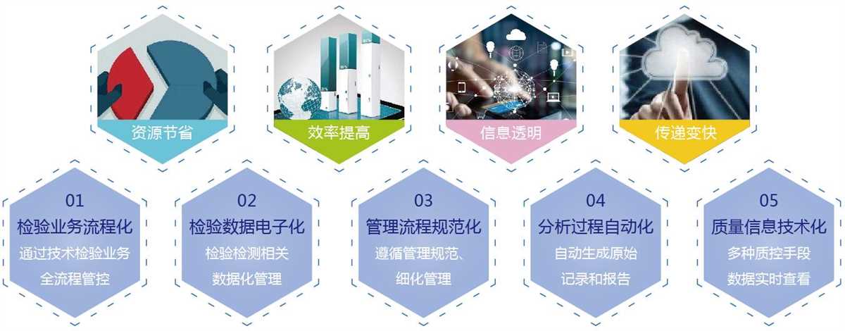 智能实验室信息管理系统(LIMS)咨询与建设服务 企业数字化转型的战略引擎